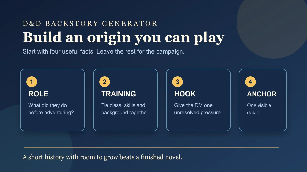 D&D backstory generator checklist showing role, training, campaign hook, and a visible keepsake